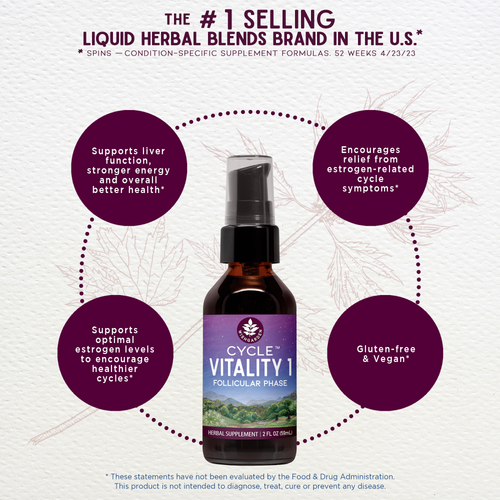 Cycle Vitality 1, Follicular Phase - Estrogen Support