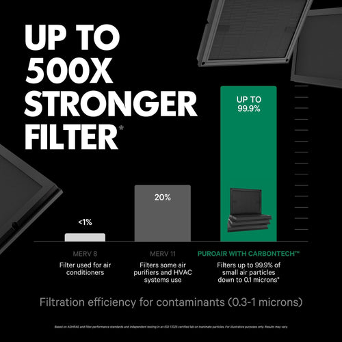 PuroAir 100i Smart HEPA Air Purifier