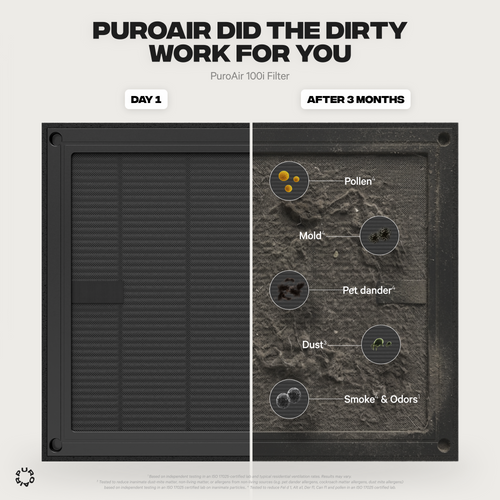 PuroAir 100i Smart HEPA Air Purifier