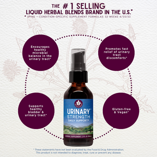 Urinary Strength, Active Support