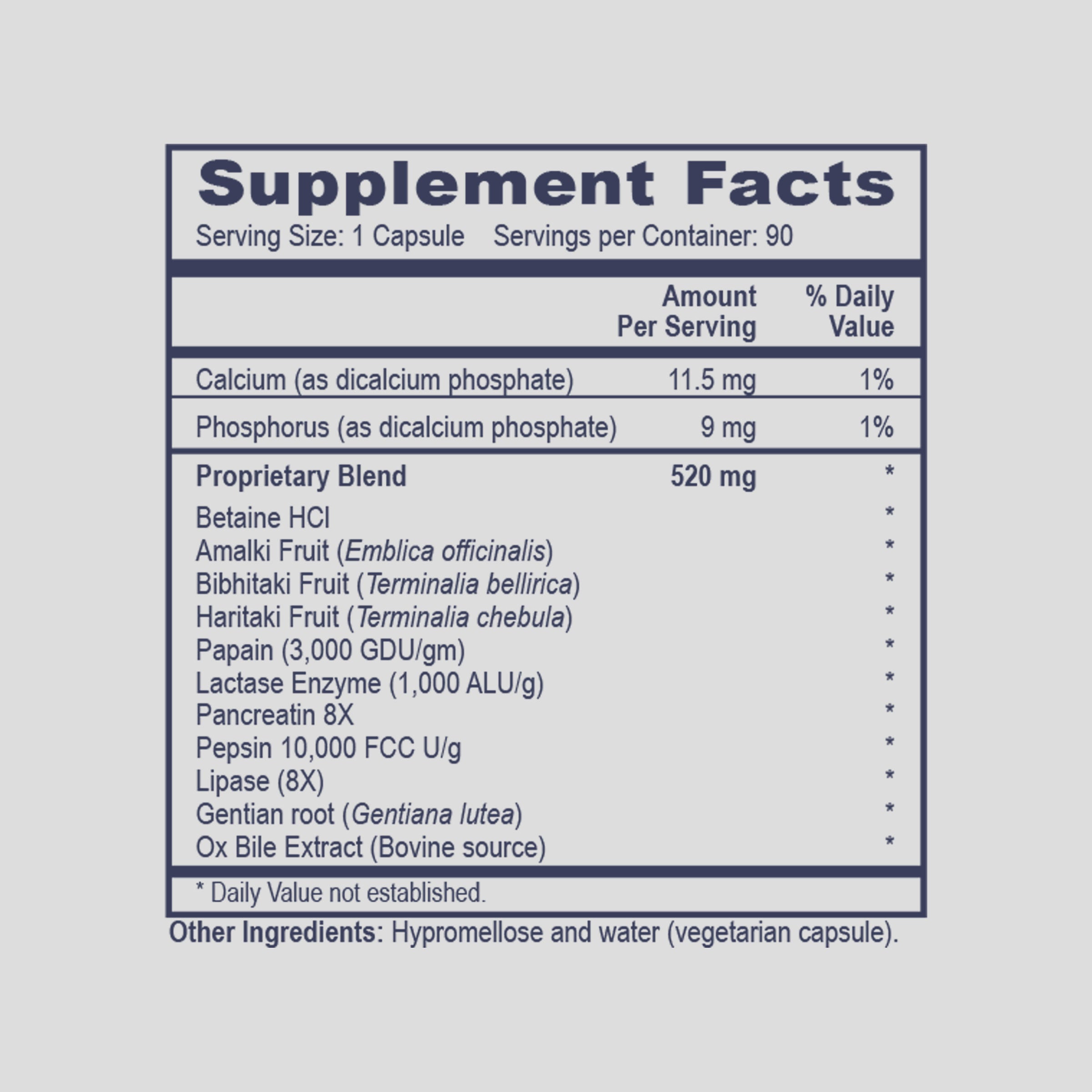 Supplement facts label for Gastrogest with detailed ingredient list on a light gray background