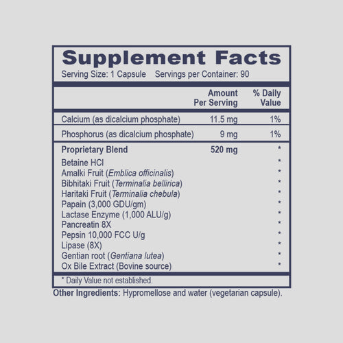 Supplement facts label for Gastrogest with detailed ingredient list on a light gray background
