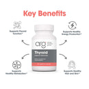 Allergy Research Group upplement bottle labeled 'Thyroid Natural Glandular' with key benefits on a white background
