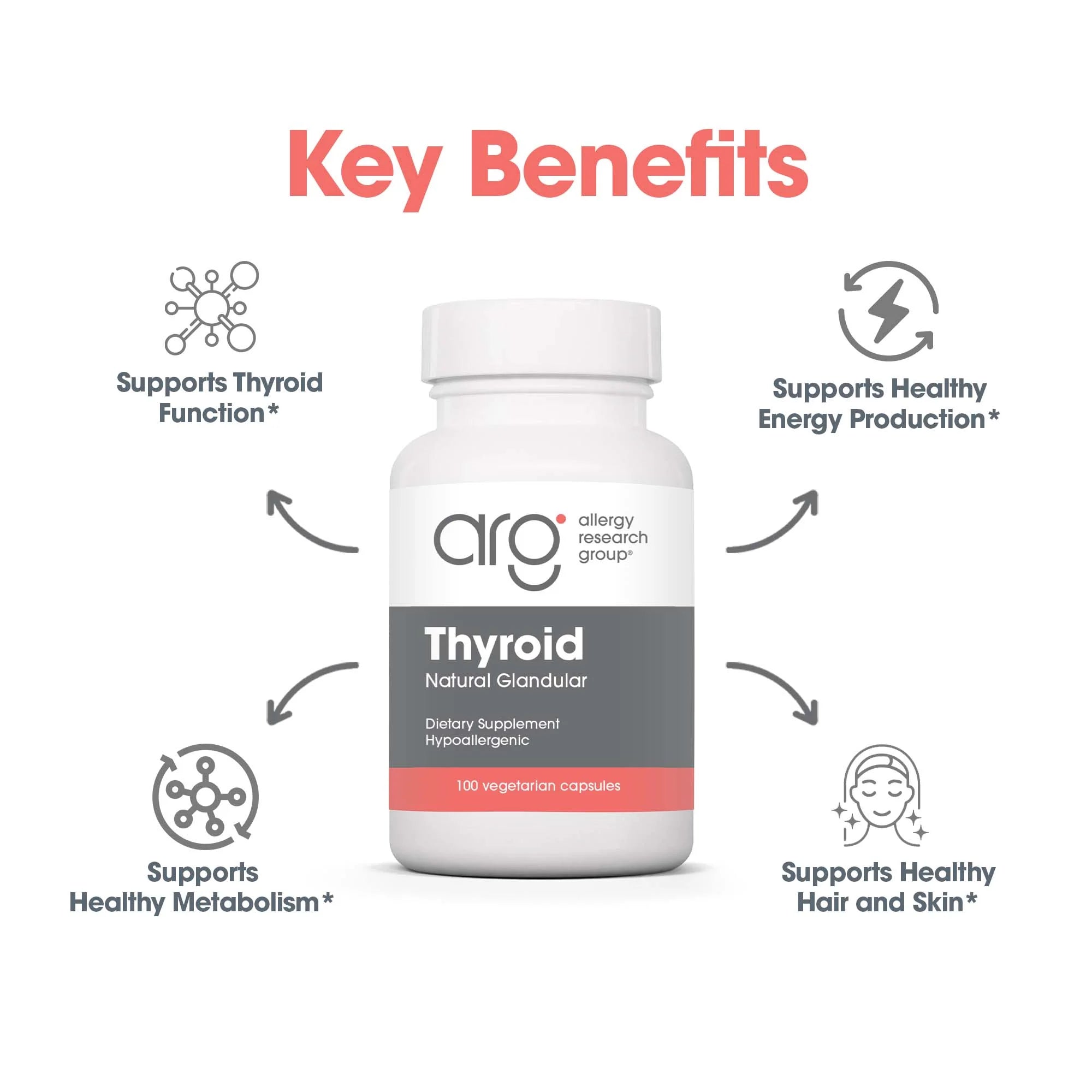 Allergy Research Group upplement bottle labeled 'Thyroid Natural Glandular' with key benefits on a white background